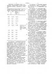 Способ изготовления гнутых несимметричных профилей сложной конфигурации (патент 1258558)