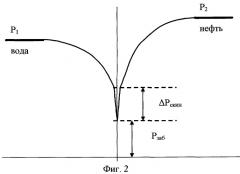 Способ доразработки нефтяного месторождения (варианты) (патент 2273728)