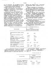 Способ определения изонитрозина (патент 744290)