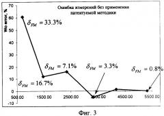 Система определения продуктивности куста скважин (патент 2338873)