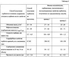 Способ получения полимерного сорбента (патент 2604370)