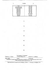 Способ получения 3,3-бис(4-пиридинил-метил)-1-фенилиндолин- 2-она или его солей (патент 1743355)