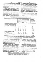 Репеллент против грызунов (патент 904209)