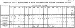 Компактированное металлургическое изделие, способ производства компактированного металлургического изделия и применение компактированного металлургического изделия (патент 2476609)
