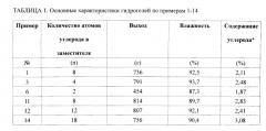 Способ получения обращенно-фазовых гидрофобизированных полисиликатных сорбентов и сорбенты, полученные этим способом (патент 2538897)