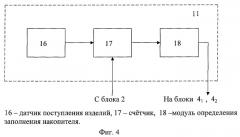 Способ управления процессом многопараметрического контроля (патент 2265875)