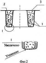 Способ изготовления кольцевого пленочного воспламенителя (патент 2329392)