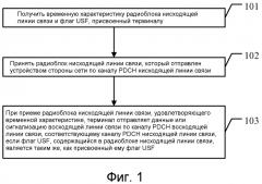 Способ и система планирования данных и соответствующее устройство (патент 2565513)