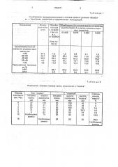 Устройство для механической обработки и рассева кокса (патент 1763471)