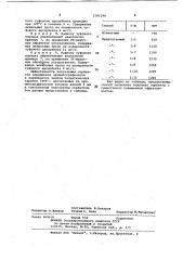 Способ получения сорбента для хроматографии (патент 1101294)