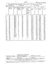 Способ получения шлакопортландцемента (патент 1534021)