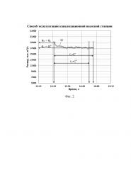 Способ эксплуатации канализационной насосной станции (патент 2629258)