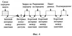 Способ передачи данных в беспроводной локальной сети по стандарту ieee 802.11b (патент 2291590)