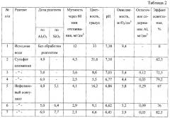 Нефелиновый коагулянт (патент 2283286)