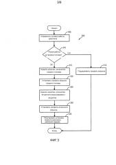 Способ для двигателя с турбонаддувом (варианты) (патент 2666709)