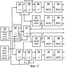 Двухвходовой частотный модулятор (патент 2248090)