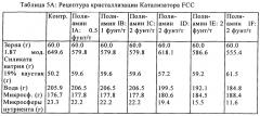 Способ получения катализаторов каталитического крекинга со взвешенным слоем с уменьшенными скоростями изнашивания (патент 2667908)