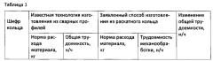 Способ изготовления цельнокатаных силовых шпангоутов из центробежнолитой заготовки-шайбы (патент 2663916)