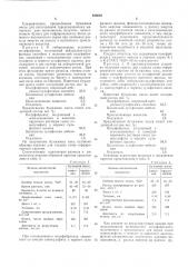 Бумжаная масса для изготовления тароупаковочного материала (патент 558085)