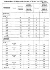 Способ стабилизации керосиновых фракций (патент 2535493)