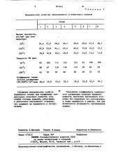 Литейный сплав на основе алюминия (патент 805643)