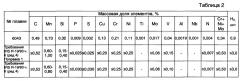 Способ термической обработки цельнокатаных железнодорожных колес (патент 2632507)