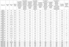 Абсорбирующие изделия со сложными рисунками (патент 2575445)