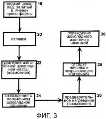 Модифицированный способ производства отдельных кондитерских изделий с начинкой (патент 2425584)