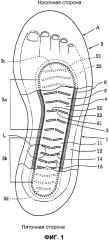 Элемент подошвы обуви (патент 2621650)