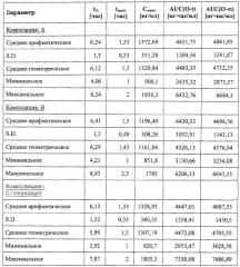 Фармацевтические композиции для перорального и местного применения (патент 2279895)