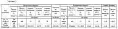 Способ производства бесшовных труб размером 325×16-30 мм для паровых котлов, паропроводов и коллекторов установок с высокими и сверхкритическими параметрами пара из стали марки 10х9мфб-ш (патент 2578060)