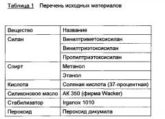 Композиция олефинфункционализованных силоксановых олигомеров, основанных на алкоксисиланах (патент 2613325)