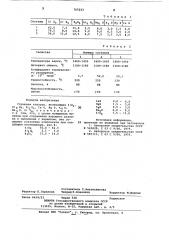 Глушеная глазурь (патент 765223)