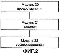 Способ и устройство для воспроизведения блока ресурсов мультимедийных персонализованных данных вызова (патент 2506706)