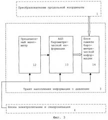 Система внутритрубной диагностики трубопровода (патент 2279652)