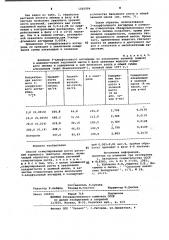 Способ стимулирования роста растений кормового люпина (патент 1001906)