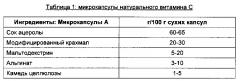 Ферментированный молочный продукт, содержащий микрокапсулы, и способ его приготовления (патент 2644331)