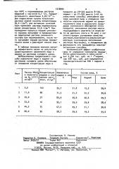 Способ очистки раствора сульфата цинка от меди и кадмия (патент 1018993)