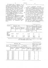 Способ сепарации продукции скважин (патент 1507415)