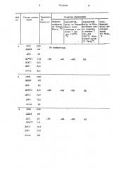 Композиция на основе поливинилхлорида (патент 753868)