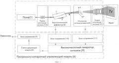 Акустооптическая система (патент 2486553)