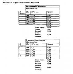 Полимерный материал для теплоизолированного контейнера (патент 2605398)