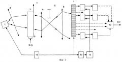 Устройство обработки сигналов в акустооптическом корреляторе с временным интегрированием (патент 2244334)