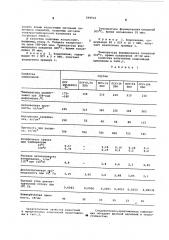 Композиция на основе ароматического полисульфона (патент 598916)