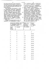 Способ обезвреживания оксидов серы при обжиге кирпича на основе серусодержащего сырья (патент 1135734)