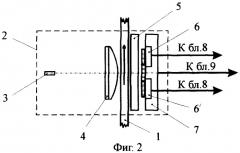 Оптико-электронный преобразователь положение-код (патент 2248093)