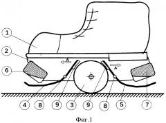 Способ обеспечения возможности езды на роликовых коньках с одним роликом (патент 2667223) Способ обеспечения возможности езды на роликовых коньках с одним роликом (патент 2667223)