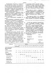 Состав для пропитки волокнистого ковра (патент 1329976)