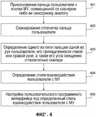 Способ и система автоматической настройки пользовательского интерфейса в мобильном устройстве (патент 2647698)