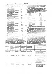 Шихта для переработки шлаков (патент 907077)